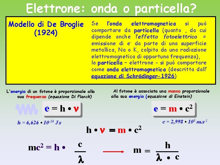 Elettrone: onda o particella? Modello di De Broglie (1924) Se l’onda elettromagnetica si può