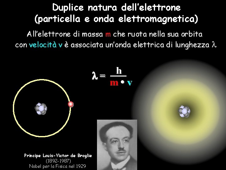 Duplice natura dell’elettrone (particella e onda elettromagnetica) All’elettrone di massa m che ruota nella