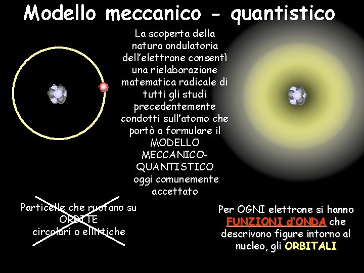 Modello meccanico - quantistico La scoperta della natura ondulatoria dell’elettrone consentì una rielaborazione matematica