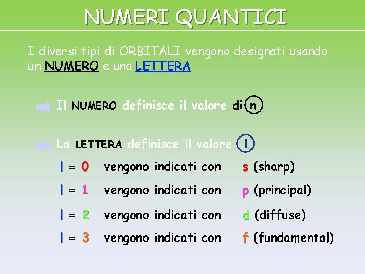 NUMERI QUANTICI I diversi tipi di ORBITALI vengono designati usando un NUMERO e una