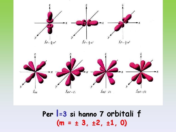 Per l=3 si hanno 7 orbitali f (m = ± 3, ± 2, ±