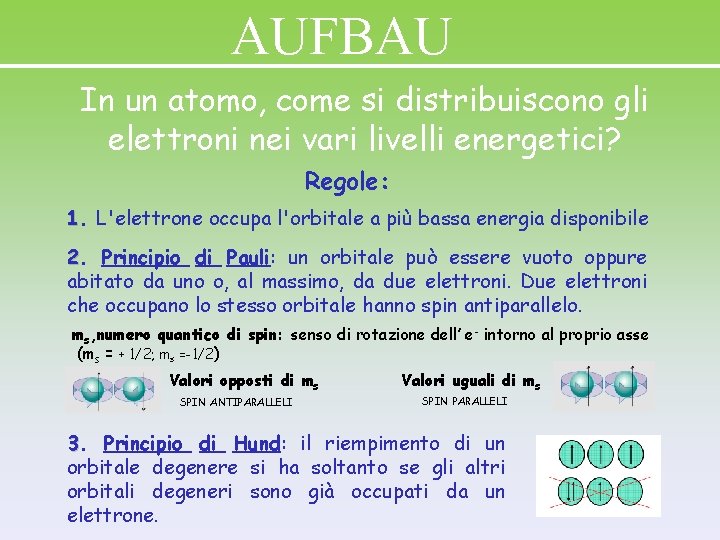 AUFBAU In un atomo, come si distribuiscono gli elettroni nei vari livelli energetici? Regole: