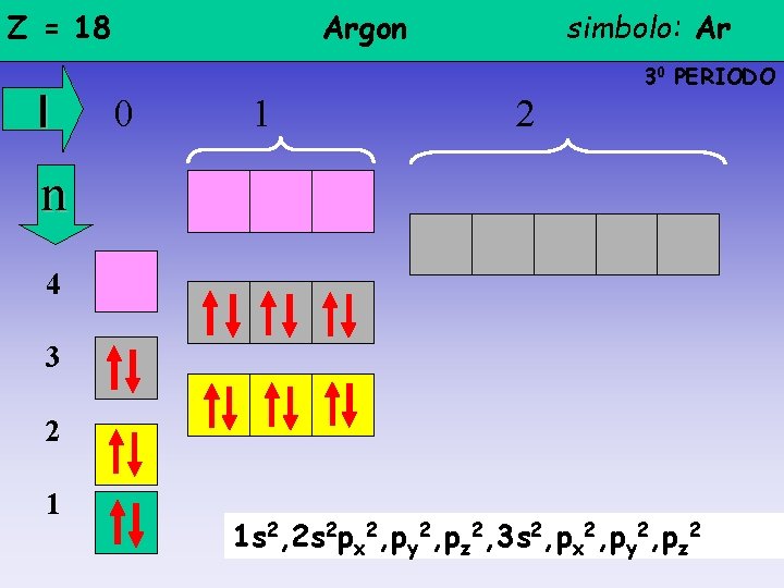 Z = 18 l Argon simbolo: Ar 30 PERIODO 0 1 2 n 4