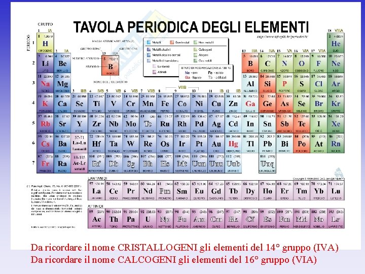 Da ricordare il nome CRISTALLOGENI gli elementi del 14° gruppo (IVA) Da ricordare il