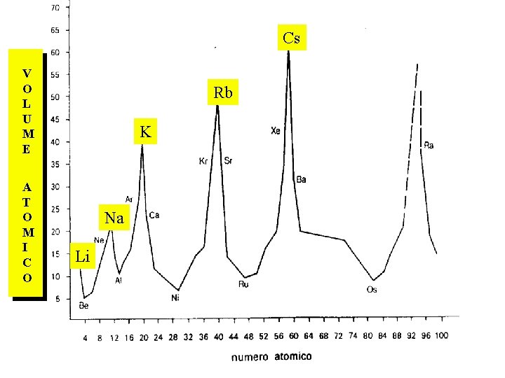 Cs V O L U M E A T O M I C O