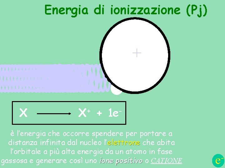 Energia di ionizzazione (Pj) ++ e. X X+ + 1 e- è l’energia che