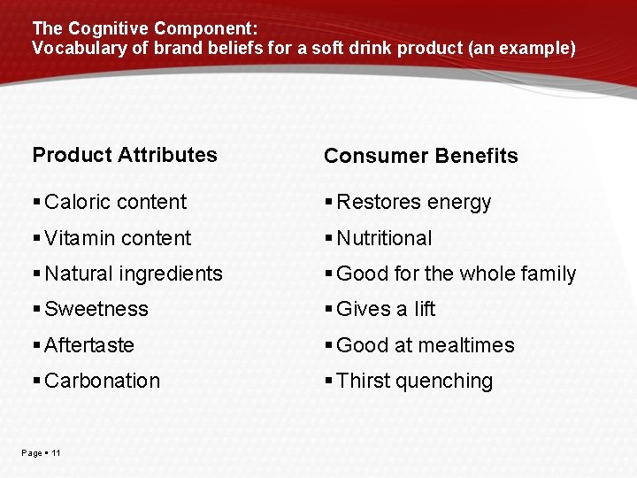The Cognitive Component: Vocabulary of brand beliefs for a soft drink product (an example)