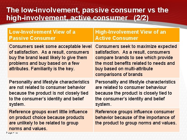 The low-involvement, passive consumer vs the high-involvement, active consumer (2/2) Low-Involvement View of a