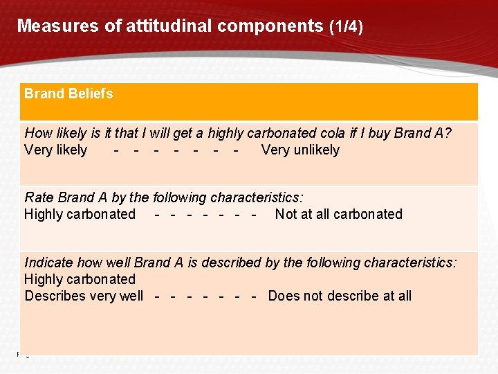 Measures of attitudinal components (1/4) Brand Beliefs How likely is it that I will