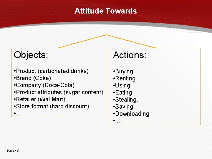 Attitude Towards Objects: Actions: • Product (carbonated drinks) • Brand (Coke) • Company (Coca-Cola)