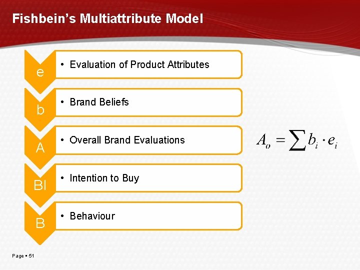 Fishbein’s Multiattribute Model e b A BI B Page 51 • Evaluation of Product