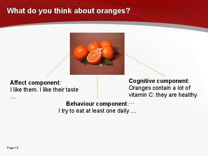 What do you think about oranges? Cognitive component: Affect component: Oranges contain a lot