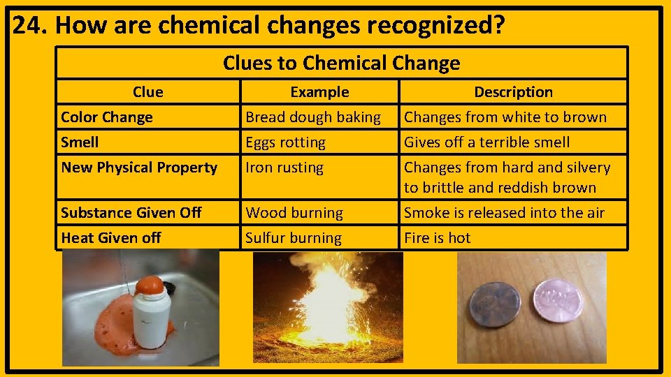 24. How are chemical changes recognized? Clues to Chemical Change Clue Example Description Color
