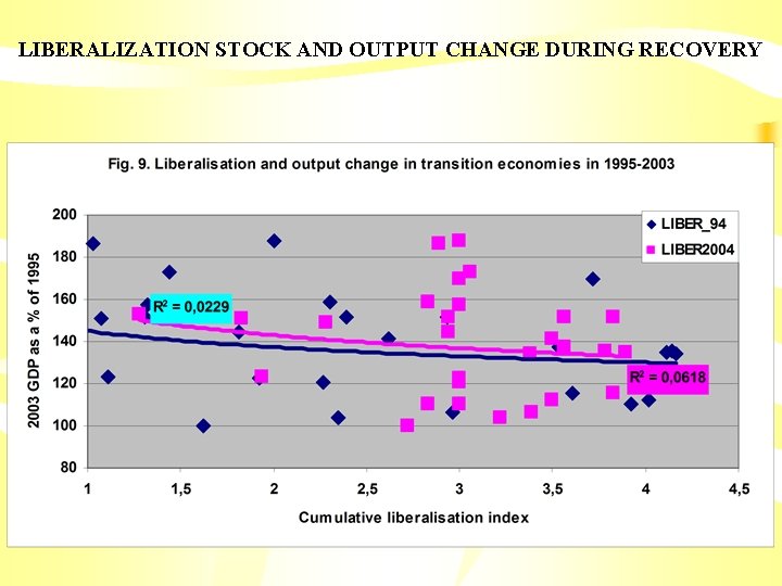 LIBERALIZATION STOCK AND OUTPUT CHANGE DURING RECOVERY 