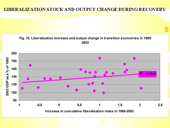 LIBERALIZATION STOCK AND OUTPUT CHANGE DURING RECOVERY 
