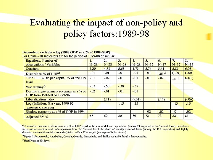 Evaluating the impact of non-policy and policy factors: 1989 -98 