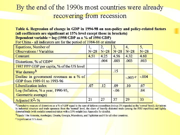 By the end of the 1990 s most countries were already recovering from recession