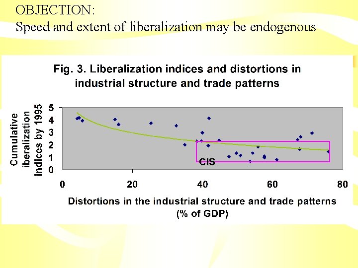 OBJECTION: Speed and extent of liberalization may be endogenous 