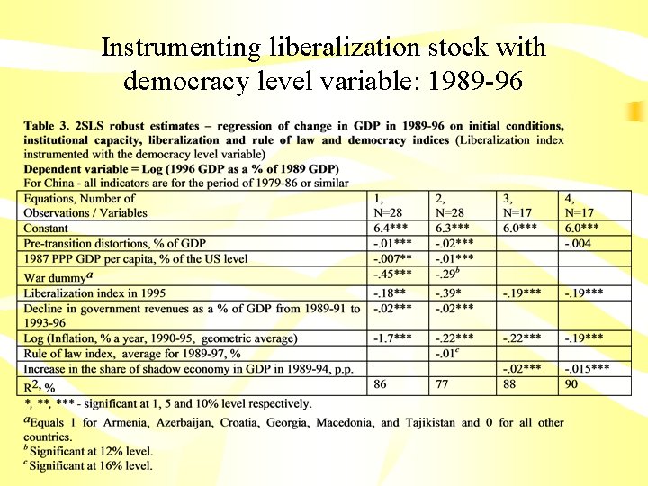 Instrumenting liberalization stock with democracy level variable: 1989 -96 