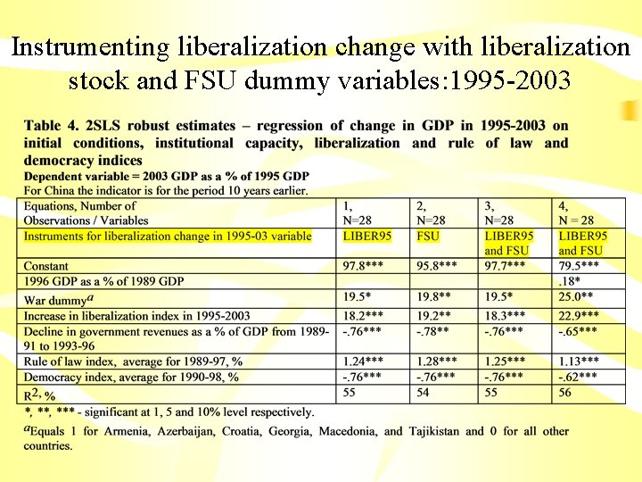 Instrumenting liberalization change with liberalization stock and FSU dummy variables: 1995 -2003 