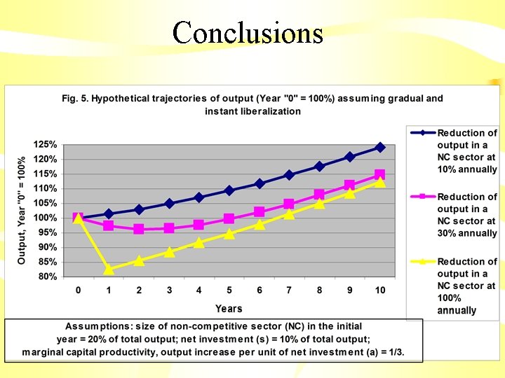 Conclusions 