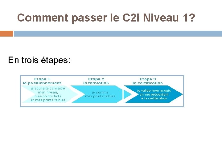 Comment passer le C 2 i Niveau 1? En trois étapes: 