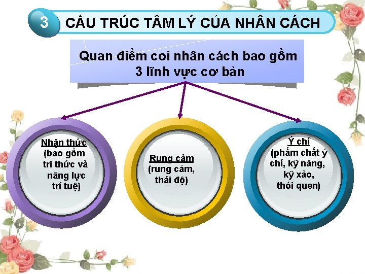 to add Title TRÚC T M LÝ CỦA NH N CÁCH 13 CẤUClick Quan