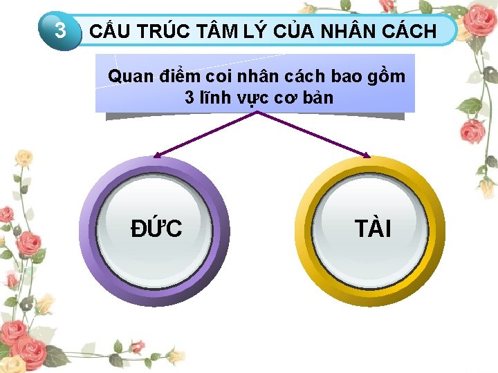 to add Title TRÚC T M LÝ CỦA NH N CÁCH 13 CẤUClick Quan