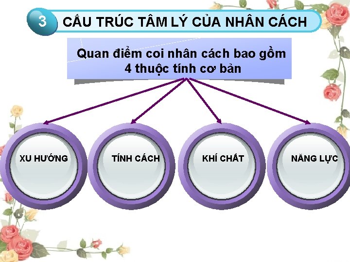 to add Title TRÚC T M LÝ CỦA NH N CÁCH 13 CẤUClick Quan