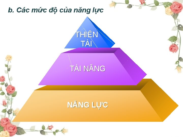 b. Các mức độ của năng lực THIÊN TÀI NĂNG LỰC 