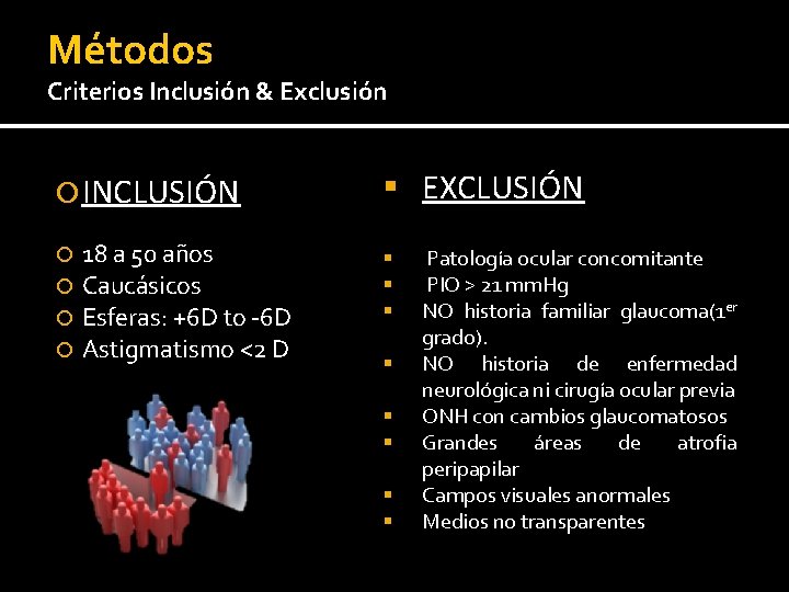 Métodos Criterios Inclusión & Exclusión INCLUSIÓN 18 a 50 años Caucásicos Esferas: +6 D