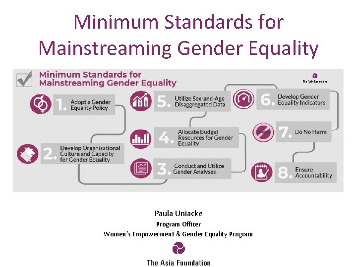 Minimum Standards for Mainstreaming Gender Equality Gender Breakfast Group February 19, 2019 Paula Uniacke