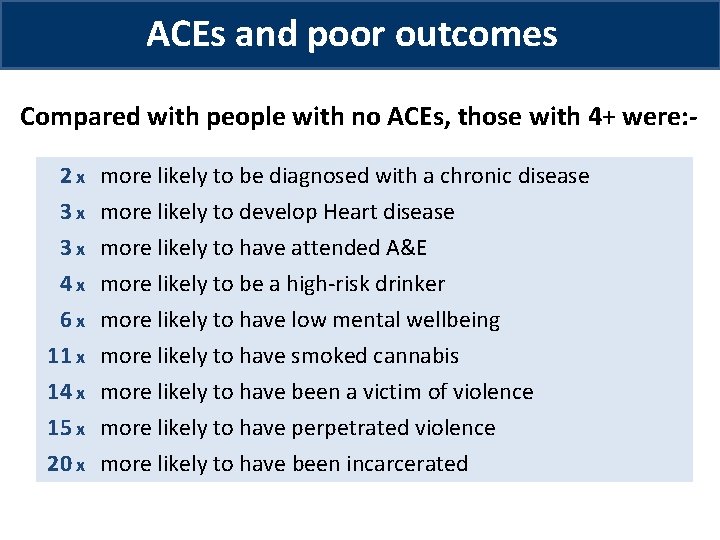 ACEs and poor outcomes Compared with people with no ACEs, those with 4+ were: