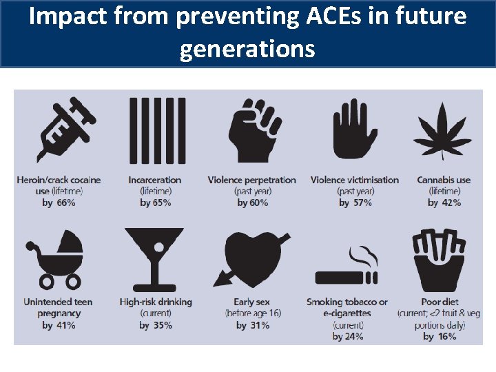 Impact from preventing ACEs in future generations 