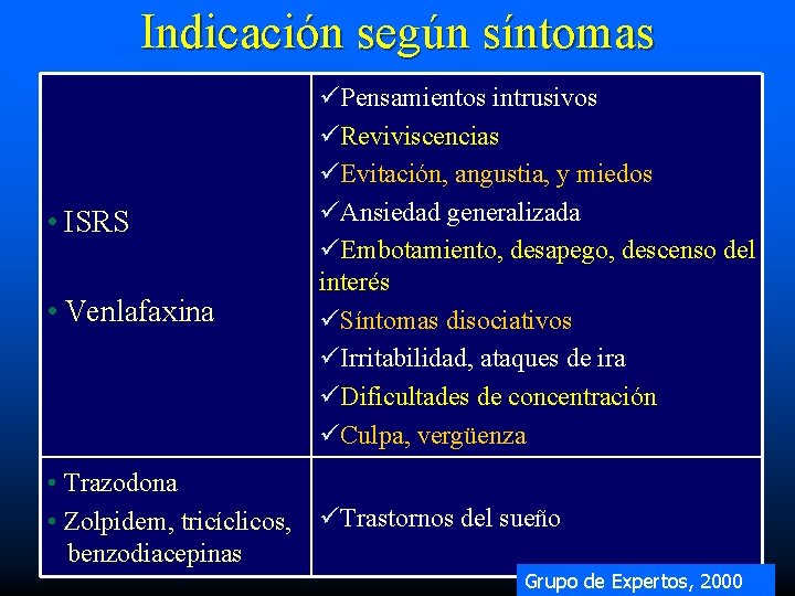 Indicación según síntomas • ISRS • Venlafaxina • Trazodona • Zolpidem, tricíclicos, benzodiacepinas üPensamientos