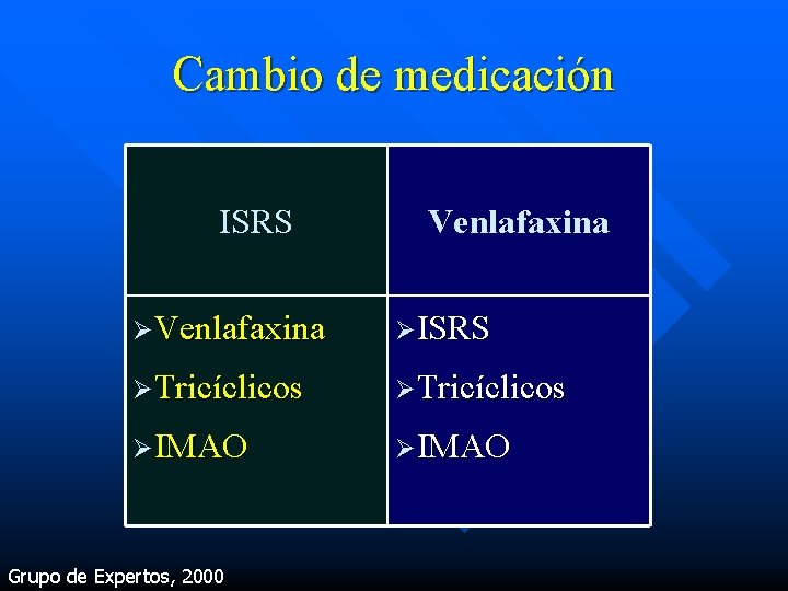 Cambio de medicación ISRS Venlafaxina ØISRS ØTricíclicos ØIMAO Grupo de Expertos, 2000 