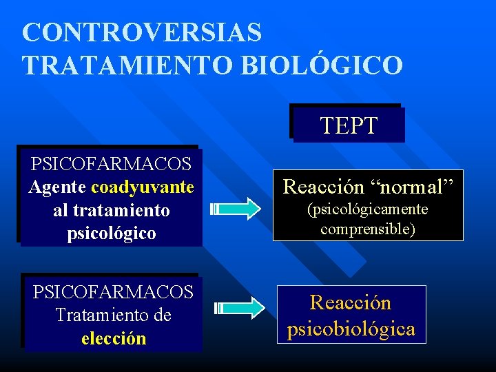 CONTROVERSIAS TRATAMIENTO BIOLÓGICO TEPT PSICOFARMACOS Agente coadyuvante al tratamiento psicológico PSICOFARMACOS Tratamiento de elección