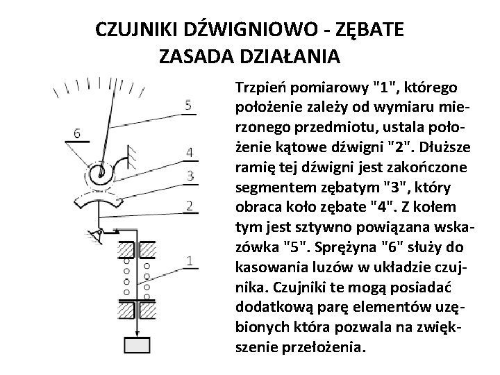 CZUJNIKI DŹWIGNIOWO - ZĘBATE ZASADA DZIAŁANIA Trzpień pomiarowy "1", którego położenie zależy od wymiaru