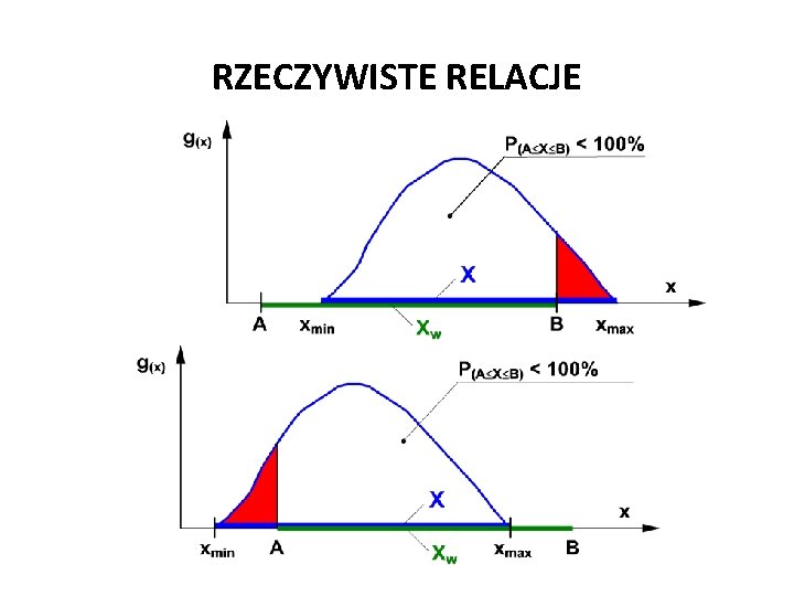 Józef Zawada, PŁ RZECZYWISTE RELACJE 