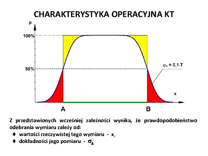 Józef Zawada, PŁ CHARAKTERYSTYKA OPERACYJNA KT Józef Zawada, PŁ Z przedstawionych wcześniej zależności wynika,