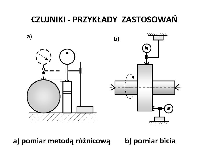 CZUJNIKI - PRZYKŁADY ZASTOSOWAŃ a) pomiar metodą różnicową b) pomiar bicia 