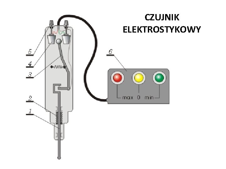  budowa zasada działania przykład menu czujnik elektrostykowy CZUJNIK ELEKTROSTYKOWY 