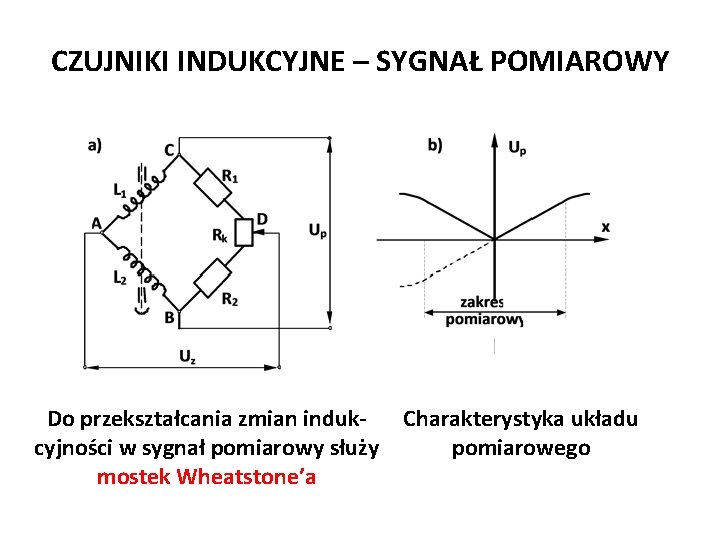 Józef Zawada, PŁ CZUJNIKI INDUKCYJNE – SYGNAŁ POMIAROWY Do przekształcania zmian induk. Charakterystyka układu