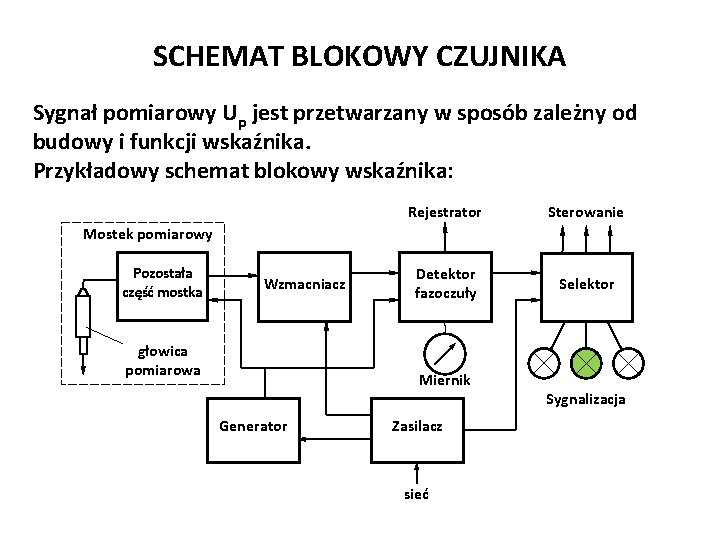 Józef Zawada, PŁ SCHEMAT BLOKOWY CZUJNIKA Sygnał pomiarowy Up jest przetwarzany w sposób zależny