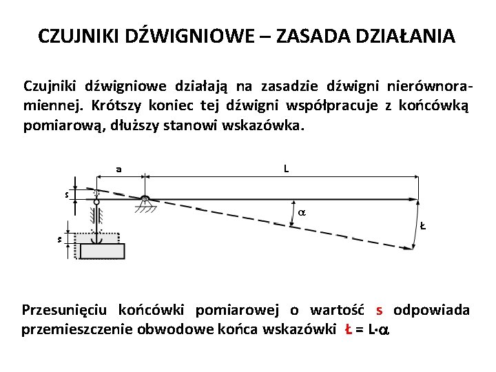 CZUJNIKI DŹWIGNIOWE – ZASADA DZIAŁANIA Czujniki dźwigniowe działają na zasadzie dźwigni nierównoramiennej. Krótszy koniec