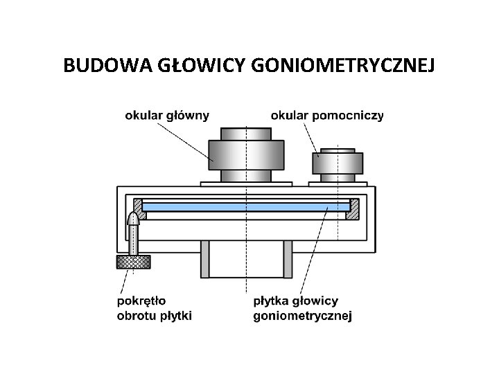 Józef Zawada, PŁ BUDOWA GŁOWICY GONIOMETRYCZNEJ 