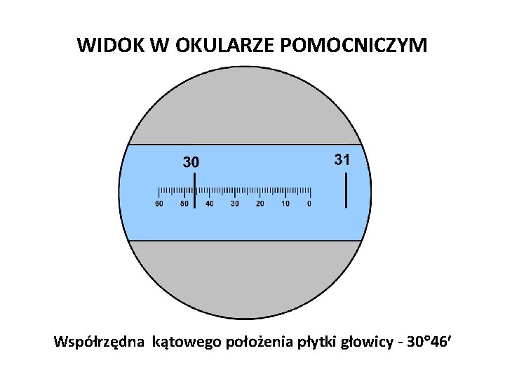 Józef Zawada, PŁ WIDOK W OKULARZE POMOCNICZYM Józef Zawada, PŁ Współrzędna kątowego położenia płytki