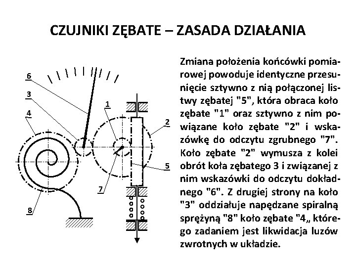 CZUJNIKI ZĘBATE – ZASADA DZIAŁANIA 6 3 1 4 7 8 Zmiana położenia końcówki