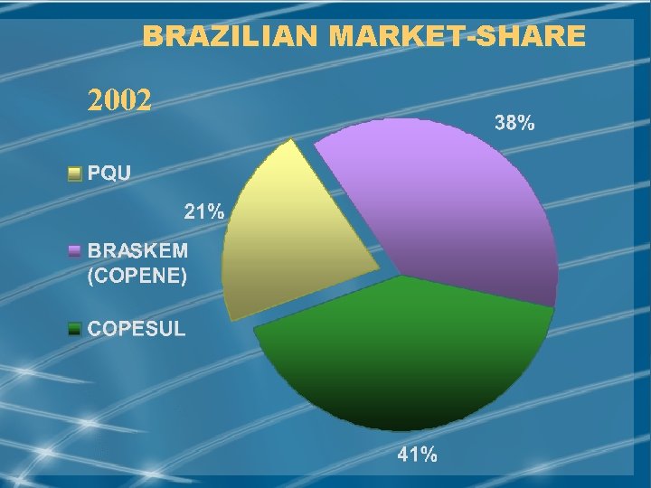 BRAZILIAN MARKET-SHARE 2002 MAY/2002 