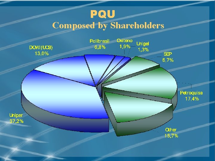 PQU Composed by Shareholders MAY/2002 